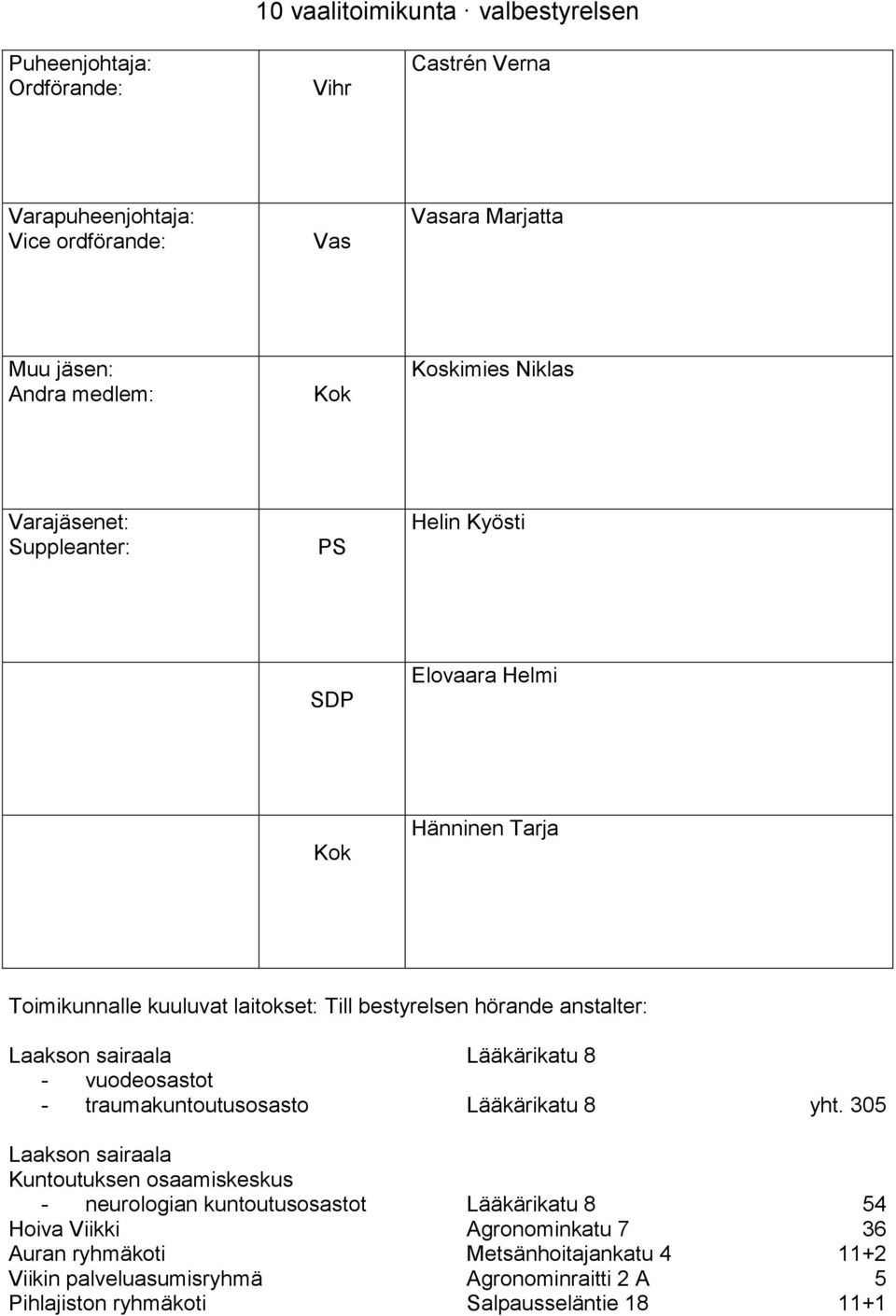 305 Laakson sairaala Kuntoutuksen osaamiskeskus - neurologian kuntoutusosastot Lääkärikatu 8 54 Hoiva Viikki