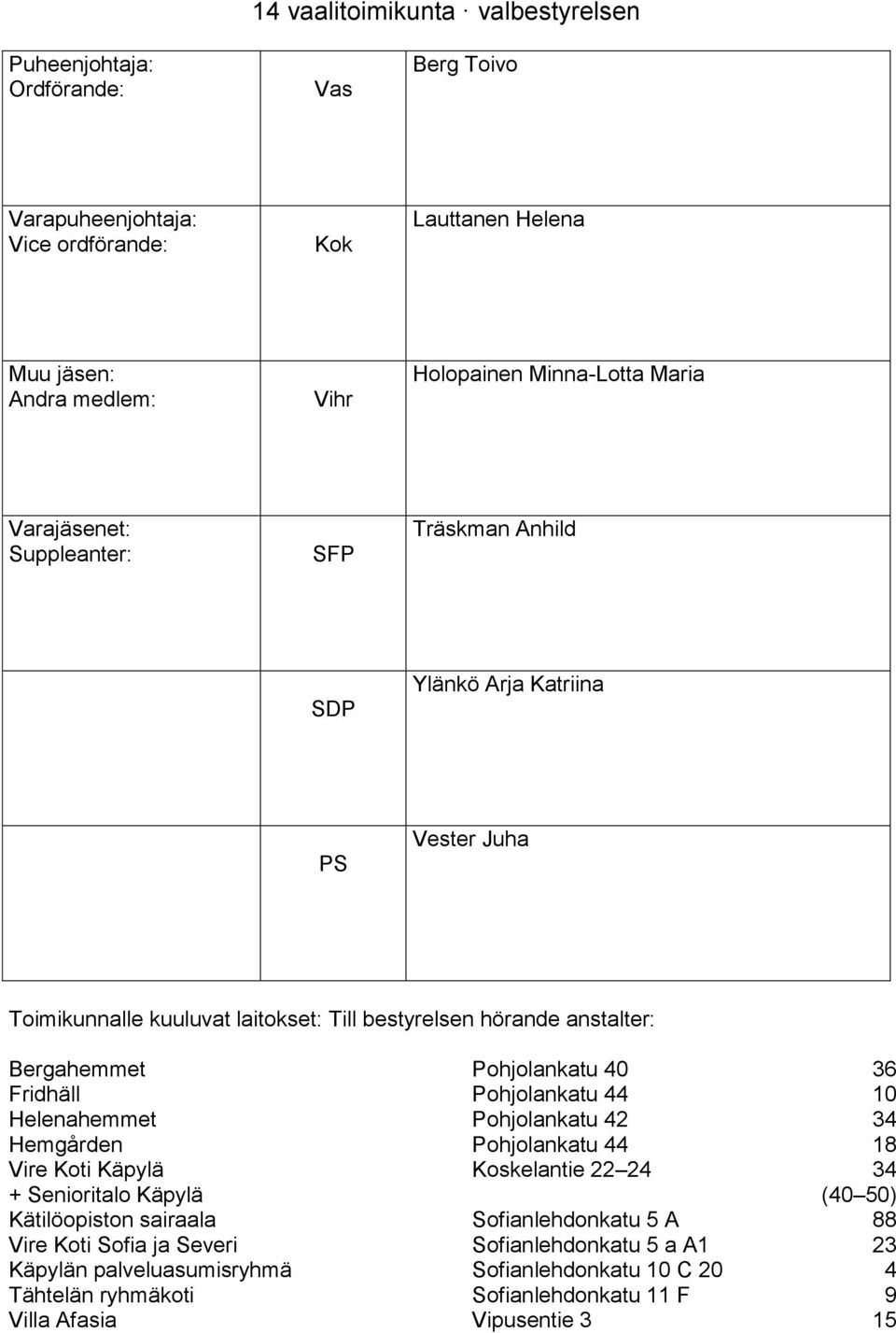 Käpylä Koskelantie 22 24 34 + Senioritalo Käpylä (40 50) Kätilöopiston sairaala Sofianlehdonkatu 5 A 88 Vire Koti Sofia ja Severi