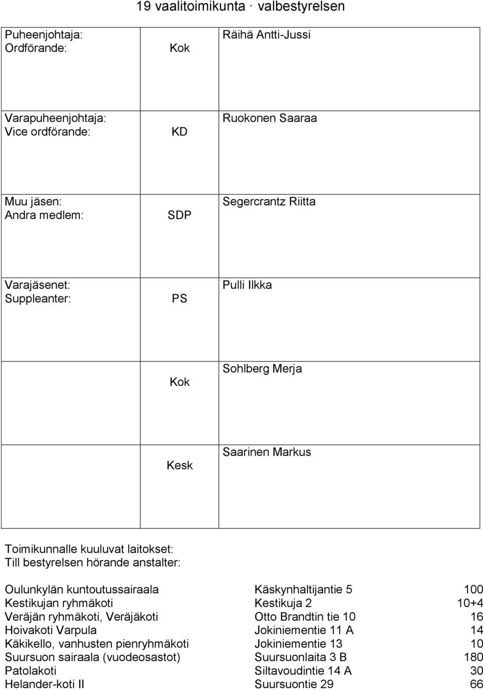 Veräjäkoti Otto Brandtin tie 10 16 Hoivakoti Varpula Jokiniementie 11 A 14 Käkikello, vanhusten pienryhmäkoti Jokiniementie