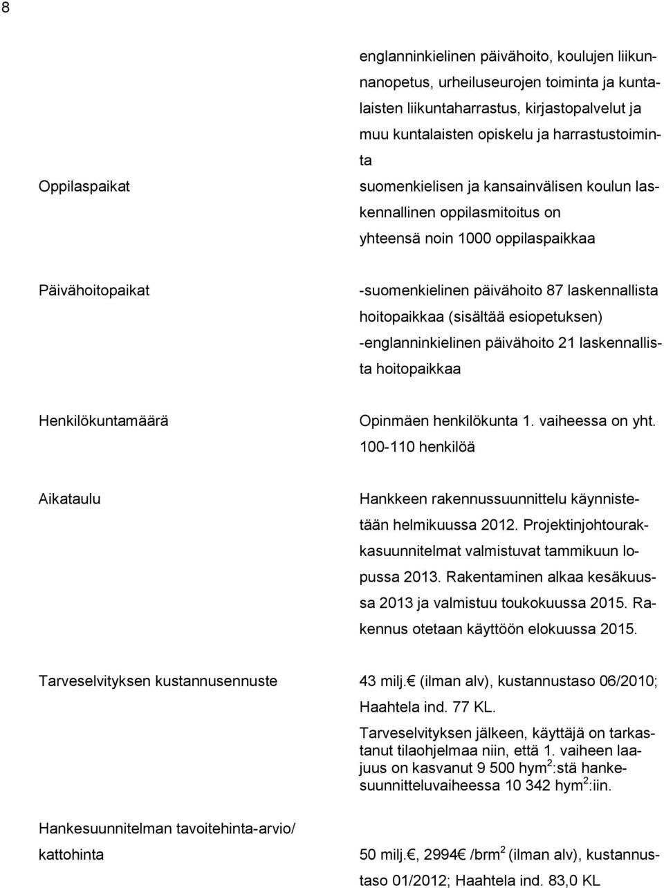 esiopetuksen) -englanninkielinen päivähoito 21 laskennallista hoitopaikkaa Henkilökuntamäärä Opinmäen henkilökunta 1. vaiheessa on yht.