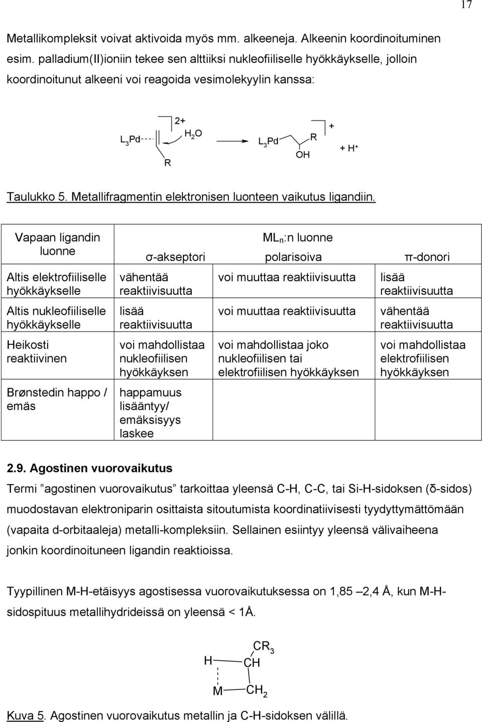 etallifragmentin elektronisen luonteen vaikutus ligandiin.