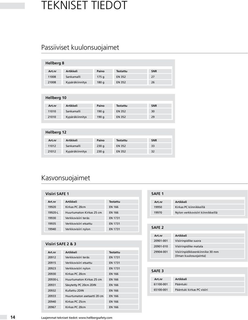 nr Artikkeli Paino Testattu SNR 11012 Sankamalli 230 g EN 352 33 21012 Kypäräkiinnitys 230 g EN 352 32 Kasvonsuojaimet Visiiri SAFE 1 Art.