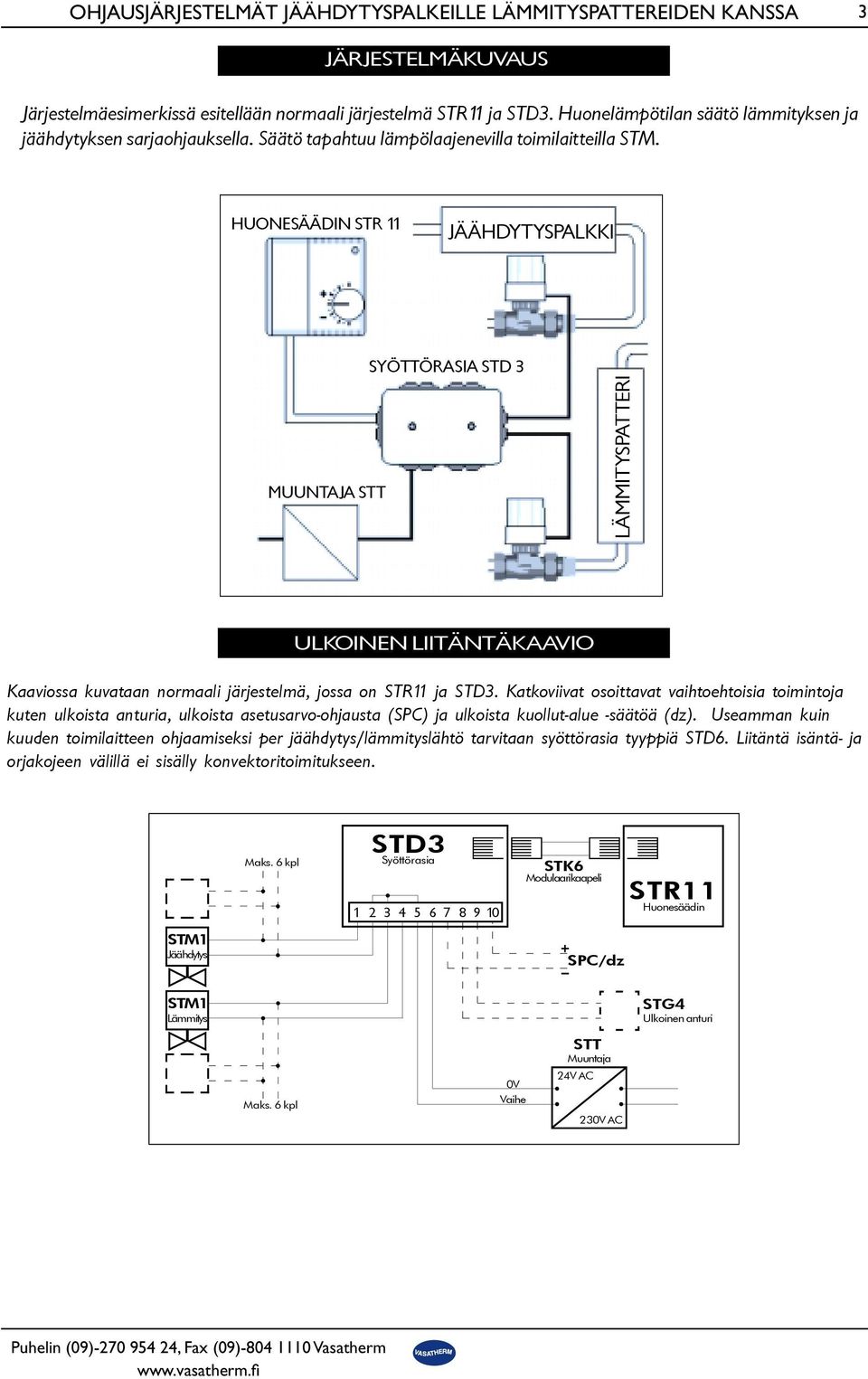 HUONESÄÄDIN STR 11 JÄÄHDYTYSPALKKI MUUNTAJA STT SYÖTTÖRASIA STD 3 LÄMMITYSPATTERI ULKOINEN LIITÄNTÄKAAVIO Kaaviossa kuvataan normaali järjestelmä, jossa on STR11 ja STD3.