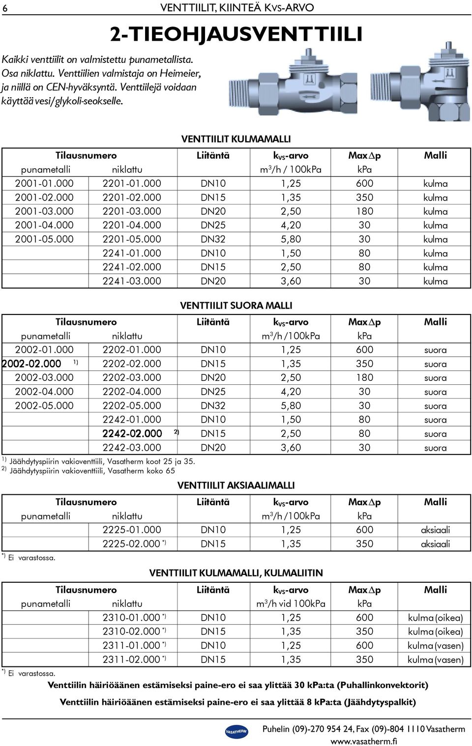 000 DN10 1,25 600 kulma 2001-02.000 2201-02.000 DN15 1,35 350 kulma 2001-03.000 2201-03.000 DN20 2,50 180 kulma 2001-04.000 2201-04.000 DN25 4,20 30 kulma 2001-05.000 2201-05.