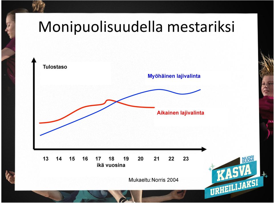 Aikainen lajivalinta 13 14 15 16 17