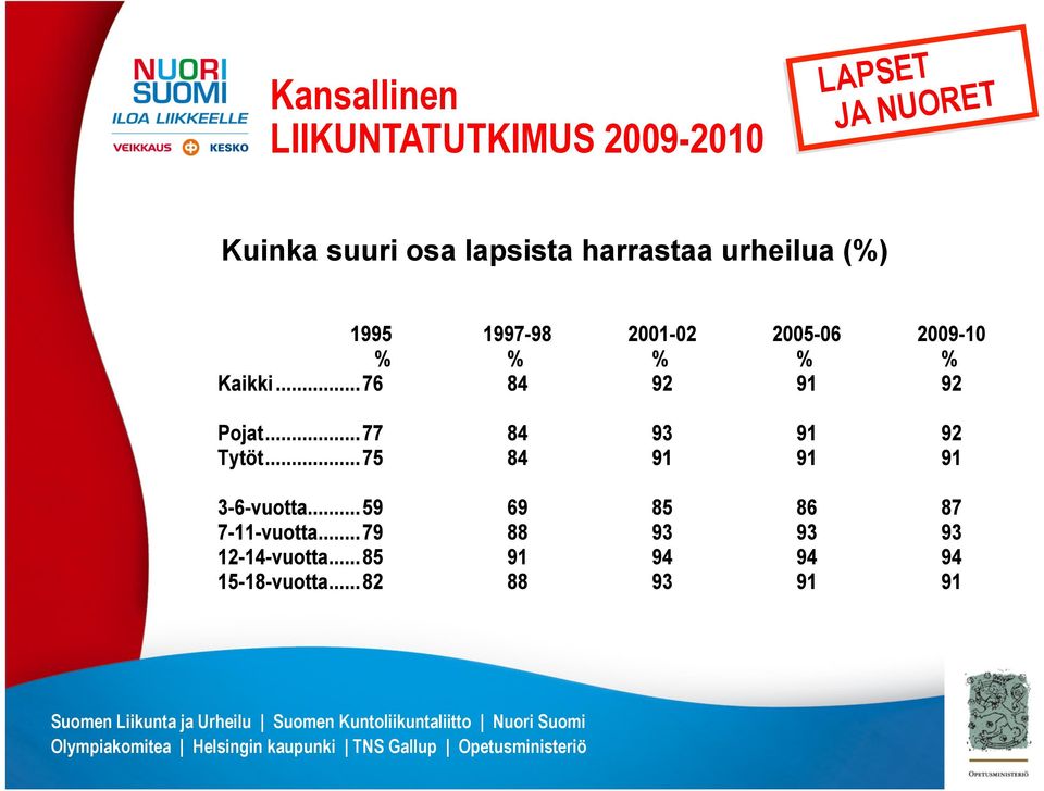 Liikunta ja Urheilu Suomen Kuntoliikuntaliitto Nuori