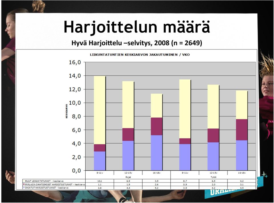 Harjoi+elu