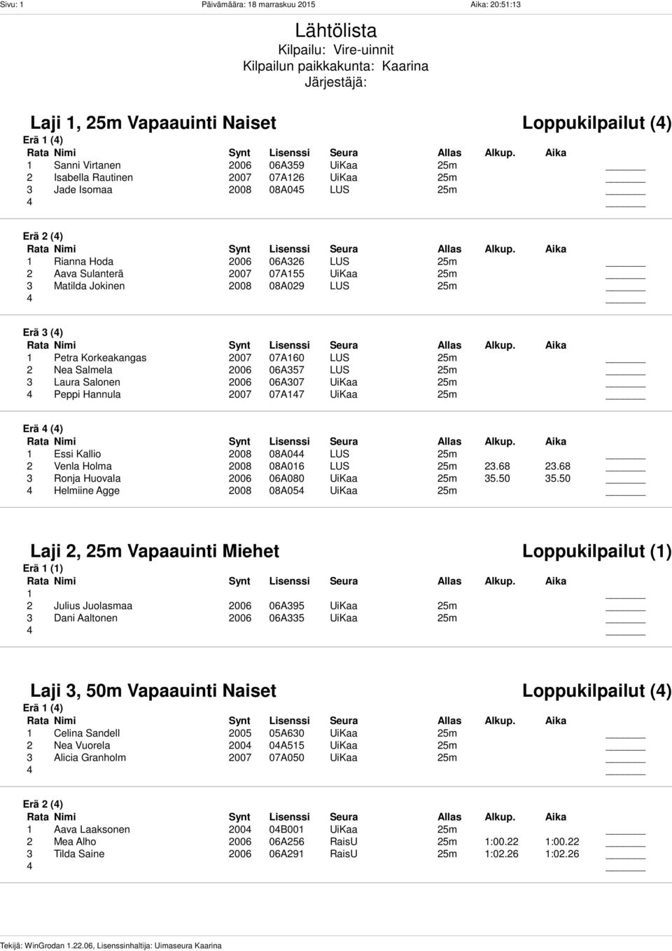 25m 1 Petra Korkeakangas 2007 07A160 LUS 25m 2 Nea Salmela 2006 06A357 LUS 25m 3 Laura Salonen 2006 06A307 UiKaa 25m 4 Peppi Hannula 2007 07A147 UiKaa 25m 1 Essi Kallio 2008 08A044 LUS 25m 2 Venla