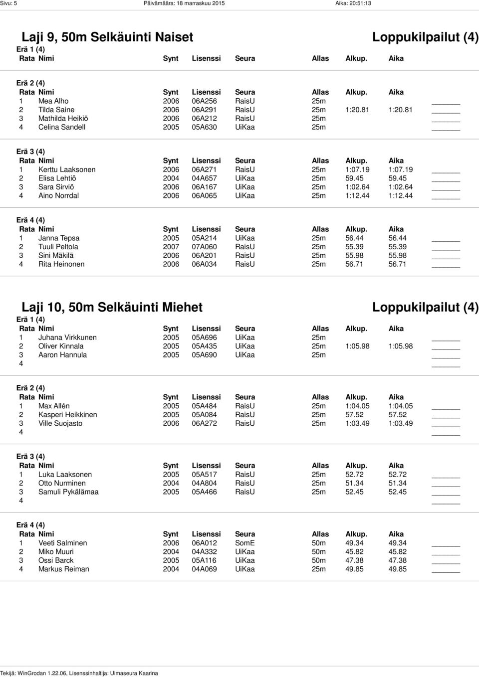 45 3 Sara Sirviö 2006 06A167 UiKaa 25m 1:02.64 1:02.6 4 Aino Norrdal 2006 06A065 UiKaa 25m 1:12.44 1:12.4 1 Janna Tepsa 2005 05A214 UiKaa 25m 56.44 56.4 2 Tuuli Peltola 2007 07A060 RaisU 25m 55.39 55.