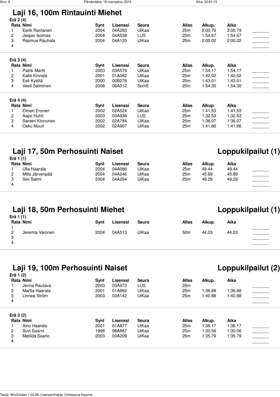 02 3 Eeli Kytölä 2000 00B278 UiKaa 25m 1:43.01 1:43.01 4 Veeti Salminen 2006 06A012 SomE 25m 1:54.30 1:54.30 1 Elmeri Eronen 2002 02A524 UiKaa 25m 1:41.53 1:41.