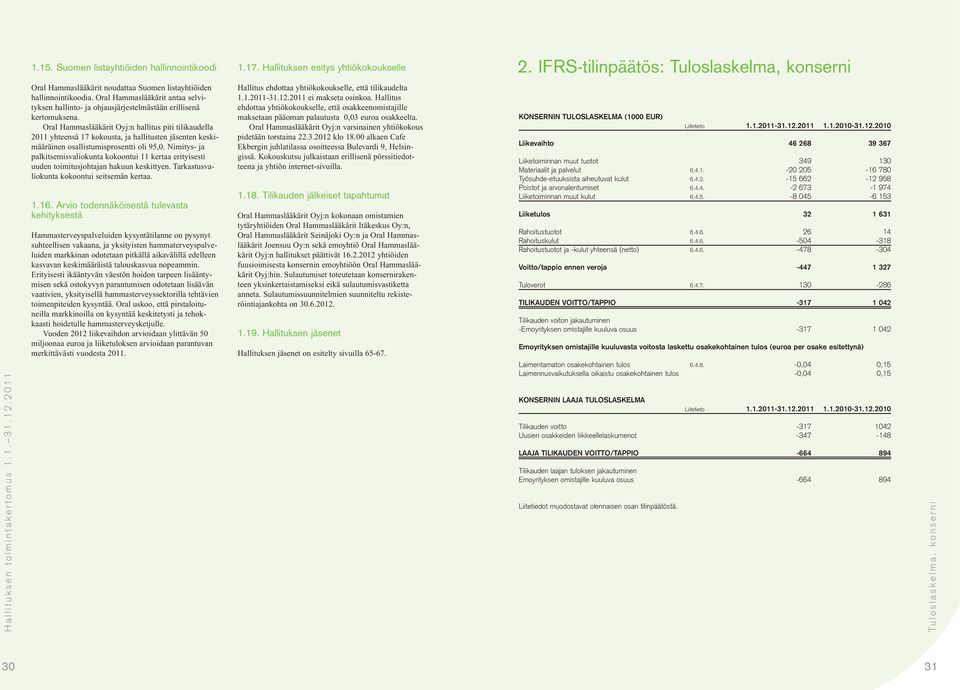 Oral Hammaslääkärit Oyj:n hallitus piti tilikaudella 2011 yhteensä 17 kokousta, ja hallitusten jäsenten keskimääräinen osallistumisprosentti oli 95,0.