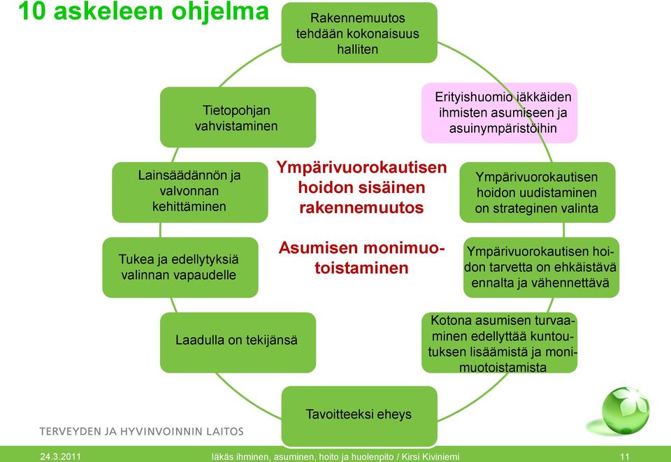 Ympärivuorokautisen hoidon uudistaminen on strateginen valinta Ympärivuorokautisen hoidon tarvetta on ehkäistävä ennalta ja vähennettävä Laadulla on tekijänsä