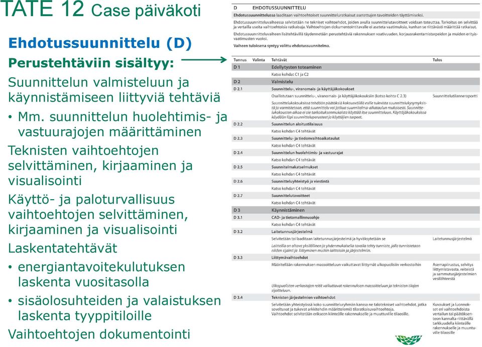 visualisointi Käyttö- ja paloturvallisuus vaihtoehtojen selvittäminen, kirjaaminen ja visualisointi Laskentatehtävät