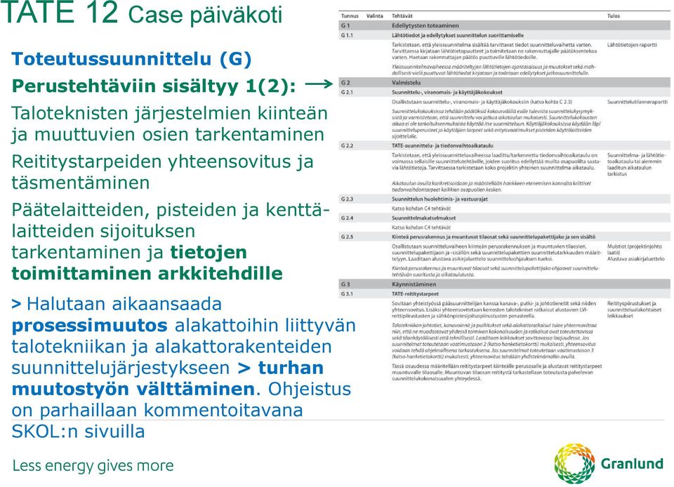 tietojen toimittaminen arkkitehdille > Halutaan aikaansaada prosessimuutos alakattoihin liittyvän talotekniikan ja