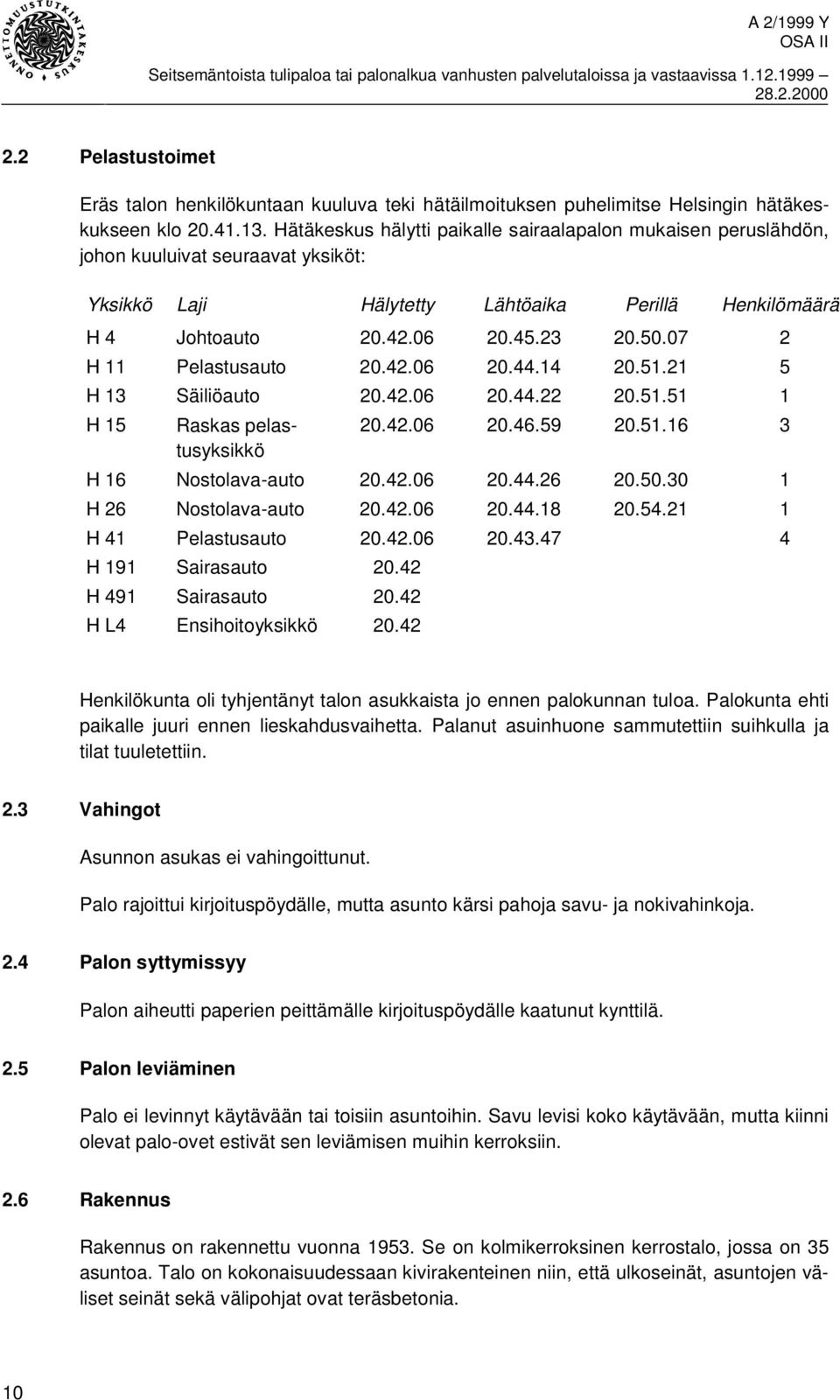 07 2 H 11 Pelastusauto 20.42.06 20.44.14 20.51.21 5 H 13 Säiliöauto 20.42.06 20.44.22 20.51.51 1 H 15 Raskas pelastusyksikkö 20.42.06 20.46.59 20.51.16 3 H 16 Nostolava-auto 20.42.06 20.44.26 20.50.