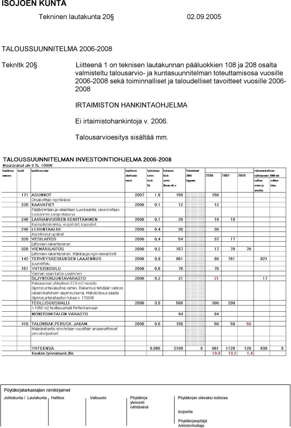 108 ja 208 osalta valmisteltu talousarvio- ja kuntasuunnitelman toteuttamisosa vuosille