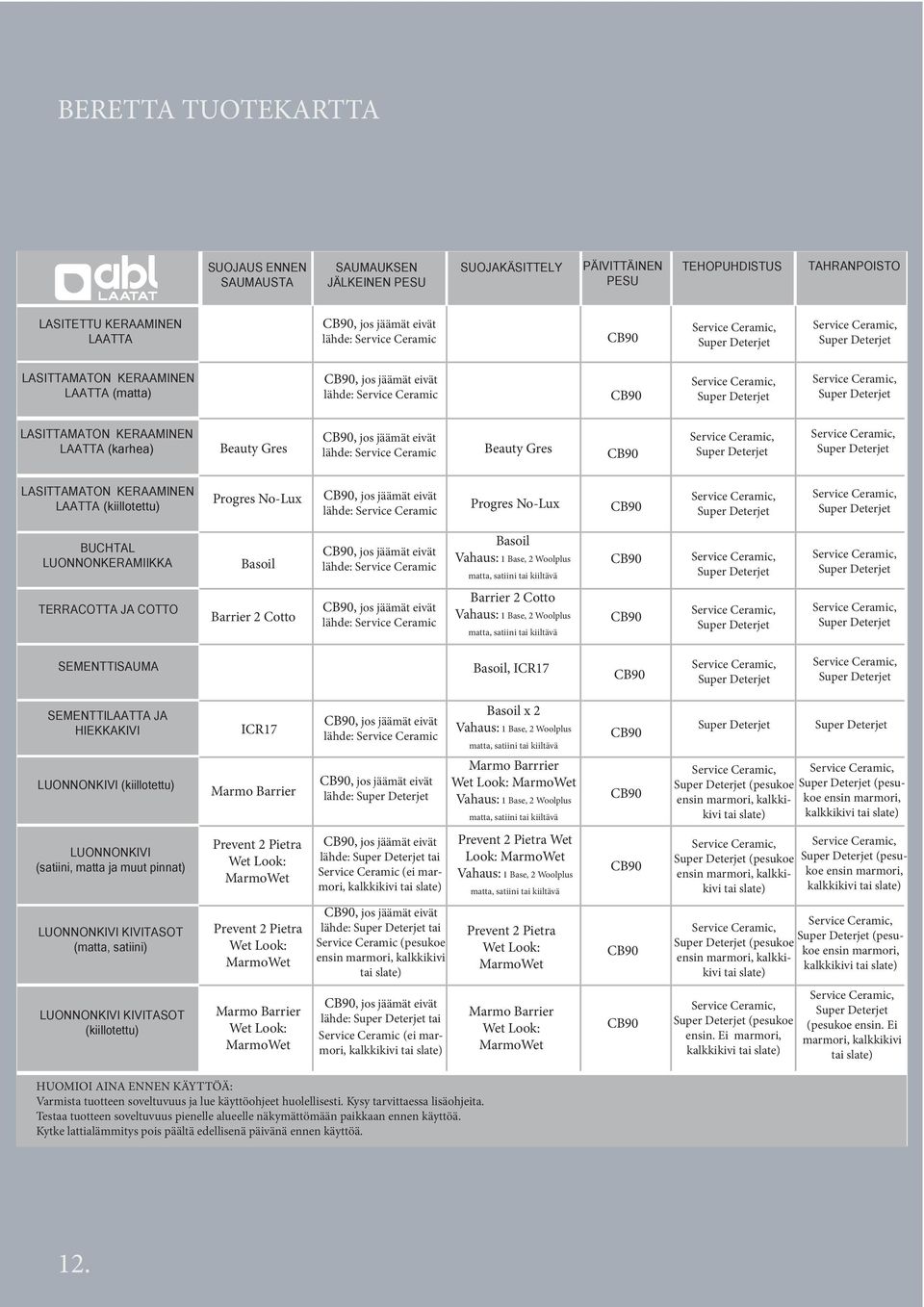KERAAMINEN LAATTA (kiillotettu) Progres No-Lux, jos jäämät eivät lähde: Service Ceramic Progres No-Lux BUCHTAL LUONNONKERAMIIKKA Basoil, jos jäämät eivät lähde: Service Ceramic Basoil Vahaus: 1 Base,
