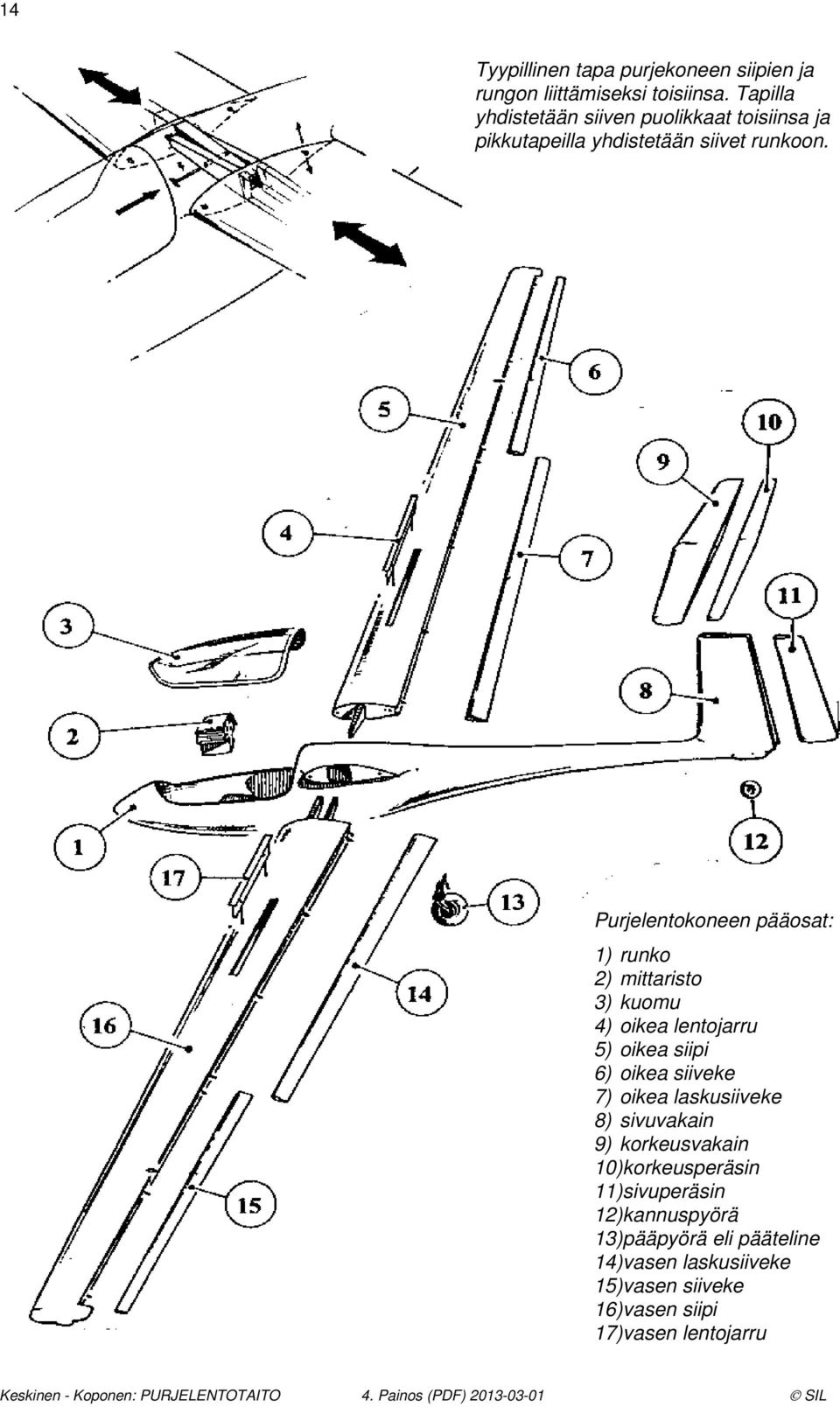 Purjelentokoneen pääosat: 1) runko 2) mittaristo 3) kuomu 4) oikea lentojarru 5) oikea siipi 6) oikea siiveke 7) oikea