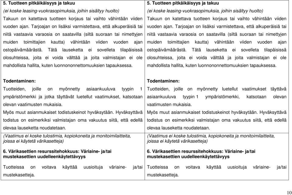 ostopäivämäärästä. Tätä lauseketta ei sovelleta tilapäisissä olosuhteissa, joita ei voida välttää ja joita valmistajan ei ole mahdollista hallita, kuten luonnononnettomuuksien tapauksessa.