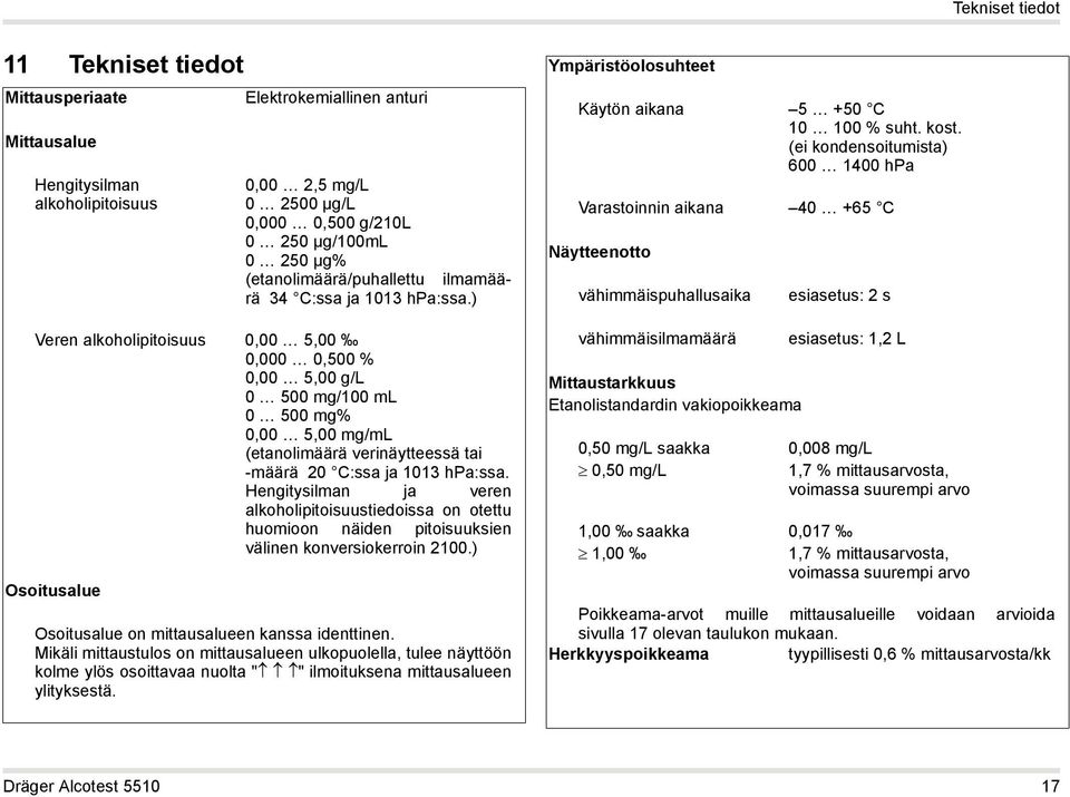 ) Veren alkoholipitoisuus 0,00 5,00 0,000 0,500 % 0,00 5,00 g/l 0 500 mg/100 ml 0 500 mg% 0,00 5,00 mg/ml (etanolimäärä verinäytteessä tai -määrä 20 C:ssa ja 1013 hpa:ssa.