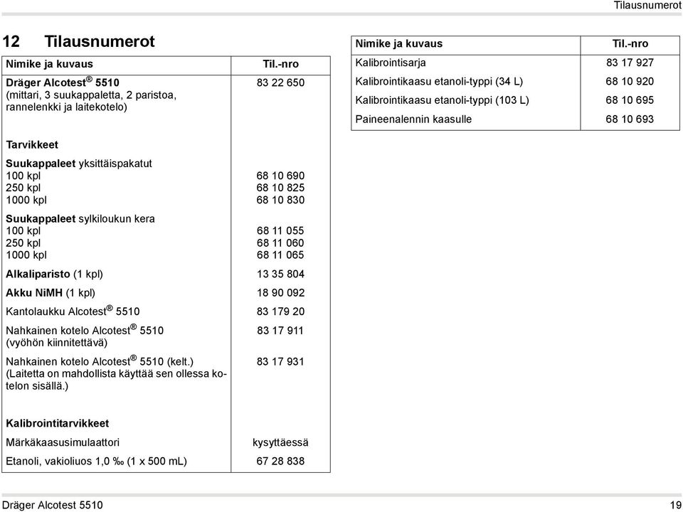 yksittäispakatut 100 kpl 68 10 690 250 kpl 68 10 825 1000 kpl 68 10 830 Suukappaleet sylkiloukun kera 100 kpl 68 11 055 250 kpl 68 11 060 1000 kpl 68 11 065 Alkaliparisto (1 kpl) 13 35 804 Akku NiMH