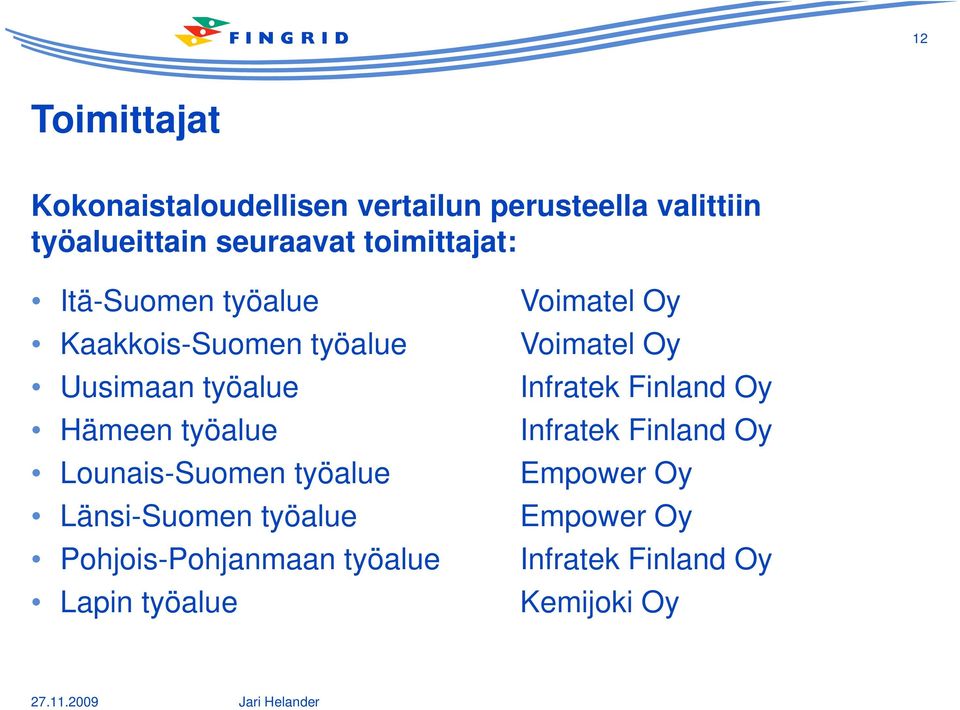 Lounais-Suomen työalue Länsi-Suomen työalue Pohjois-Pohjanmaan työalue Lapin työalue Voimatel