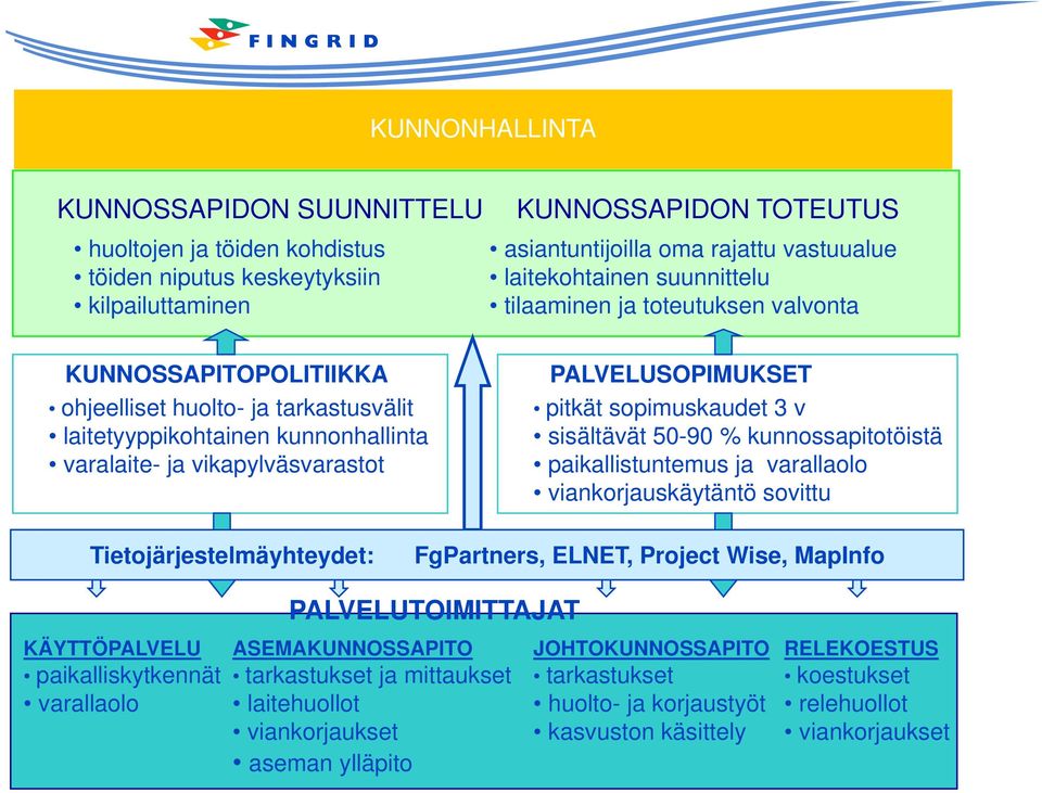 pitkät sopimuskaudet 3 v sisältävät 50-90 % kunnossapitotöistä paikallistuntemus ja varallaolo viankorjauskäytäntö sovittu Tietojärjestelmäyhteydet: FgPartners, ELNET, Project Wise, MapInfo