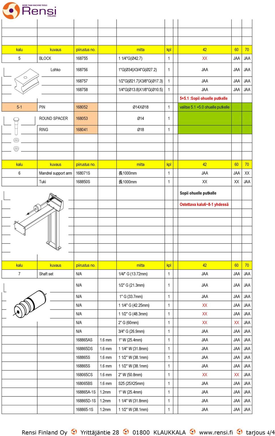 0 ohuelle putkelle ROUND SPACER 168053 Ø14 1 RING 168041 Ø18 1 6 Mandrel support arm 168071S 長 1000mm 1 JAA JAA XX Tuki 168850S 長 1000mm 1 XX XX JAA Sopii ohuelle putkelle Ostettava kalu6~8-1 yhdessä