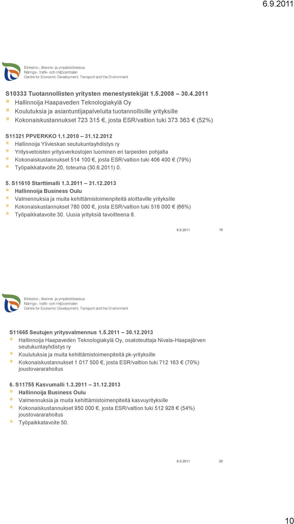 12.2012 Hallinnoija Ylivieskan seutukuntayhdistys ry Yritysvetoisten yritysverkostojen luominen eri tarpeiden pohjalta Kokonaiskustannukset 514 100, josta ESR/valtion tuki 406 400 (79%)