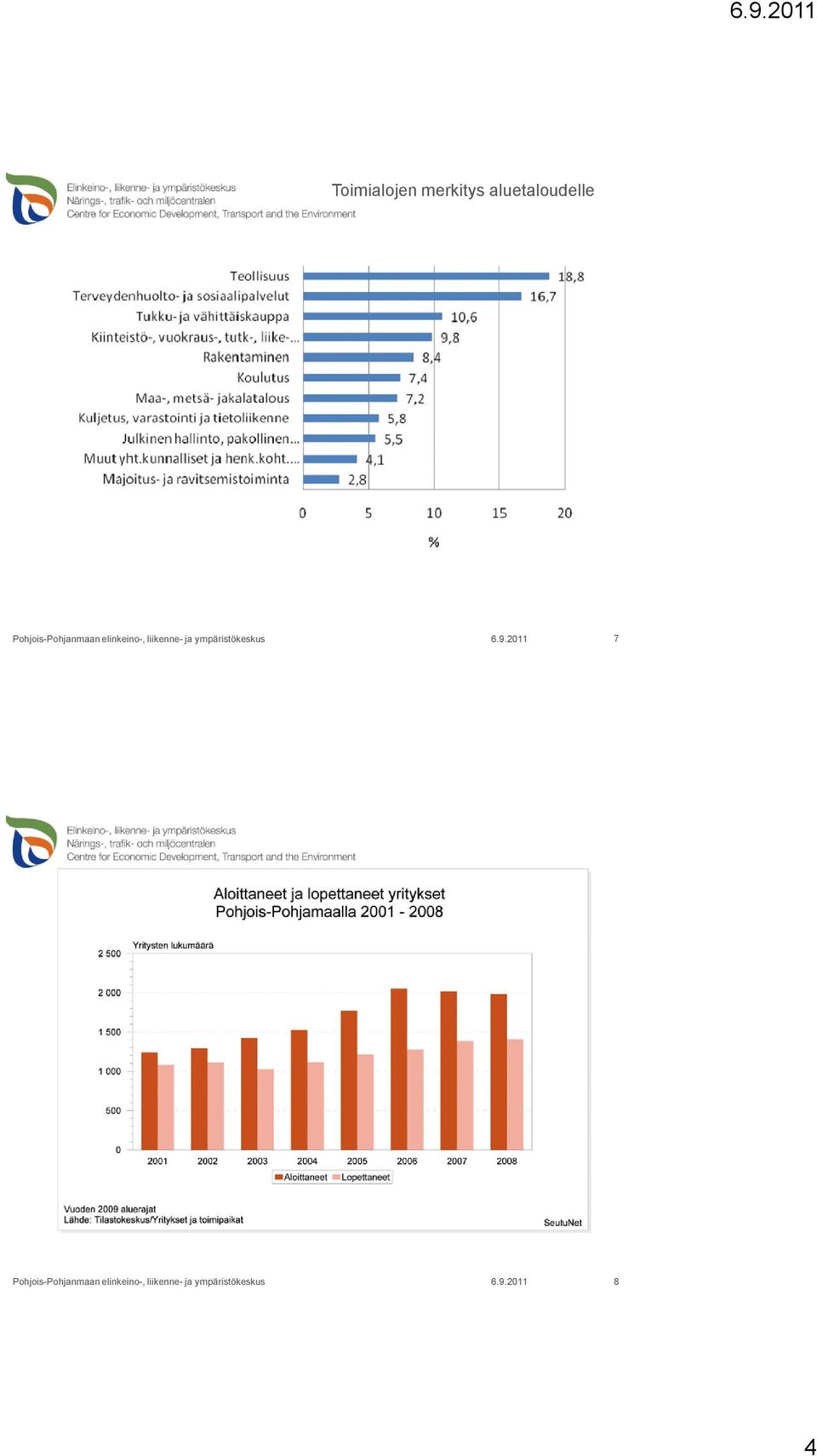 ympäristökeskus 6.9.