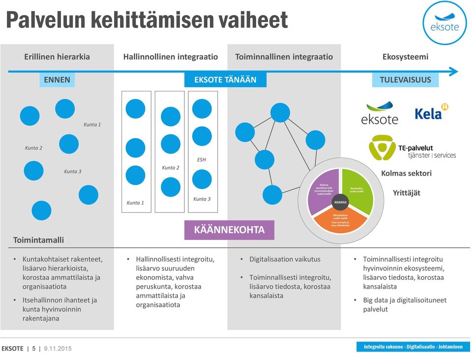 Kuntakohtaiset rakenteet, lisäarvo hierarkioista, korostaa ammattilaista ja organisaatiota Itsehallinnon ihanteet ja kunta hyvinvoinnin rakentajana Hallinnollisesti integroitu, lisäarvo suuruuden