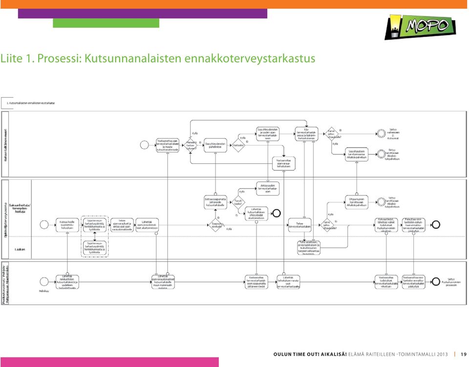 ennakkoterveystarkastus Oulun