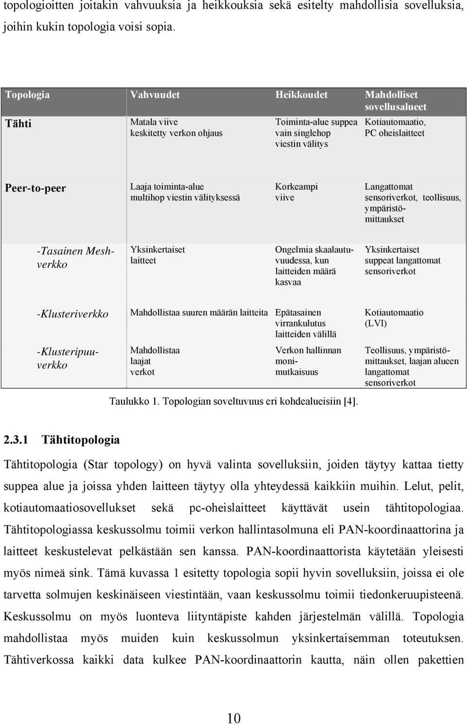 Laaja toiminta-alue multihop viestin välityksessä Korkeampi viive Langattomat sensoriverkot, teollisuus, ympäristömittaukset -Tasainen Meshverkko Yksinkertaiset laitteet Ongelmia skaalautuvuudessa,