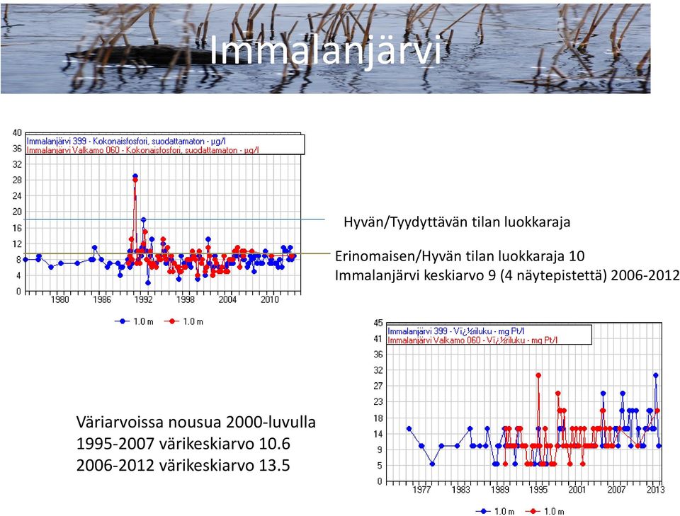 keskiarvo 9 (4 näytepistettä) 2006-2012 Väriarvoissa