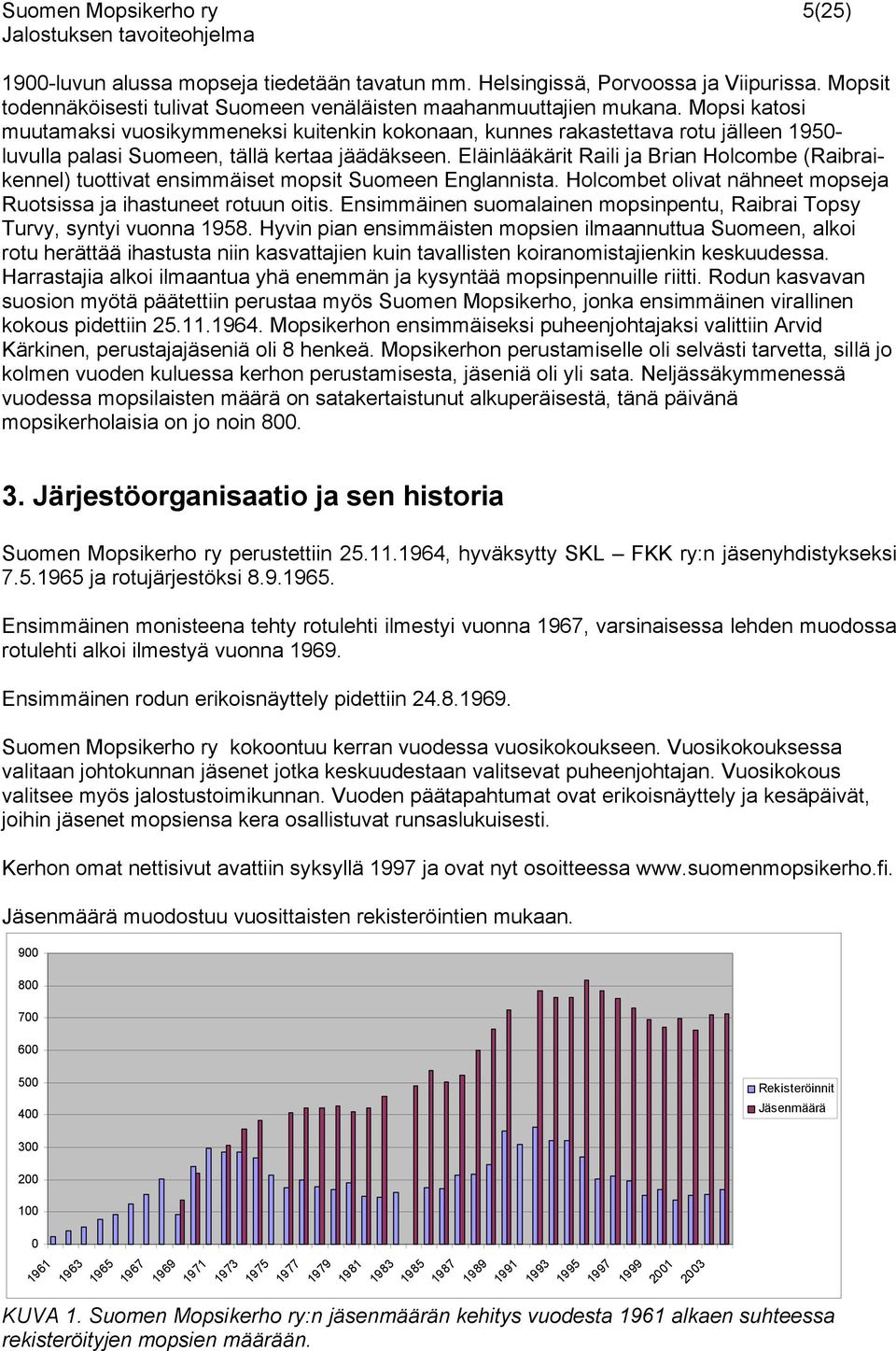 Eläinlääkärit Raili ja Brian Holcombe (Raibraikennel) tuottivat ensimmäiset mopsit Suomeen Englannista. Holcombet olivat nähneet mopseja Ruotsissa ja ihastuneet rotuun oitis.