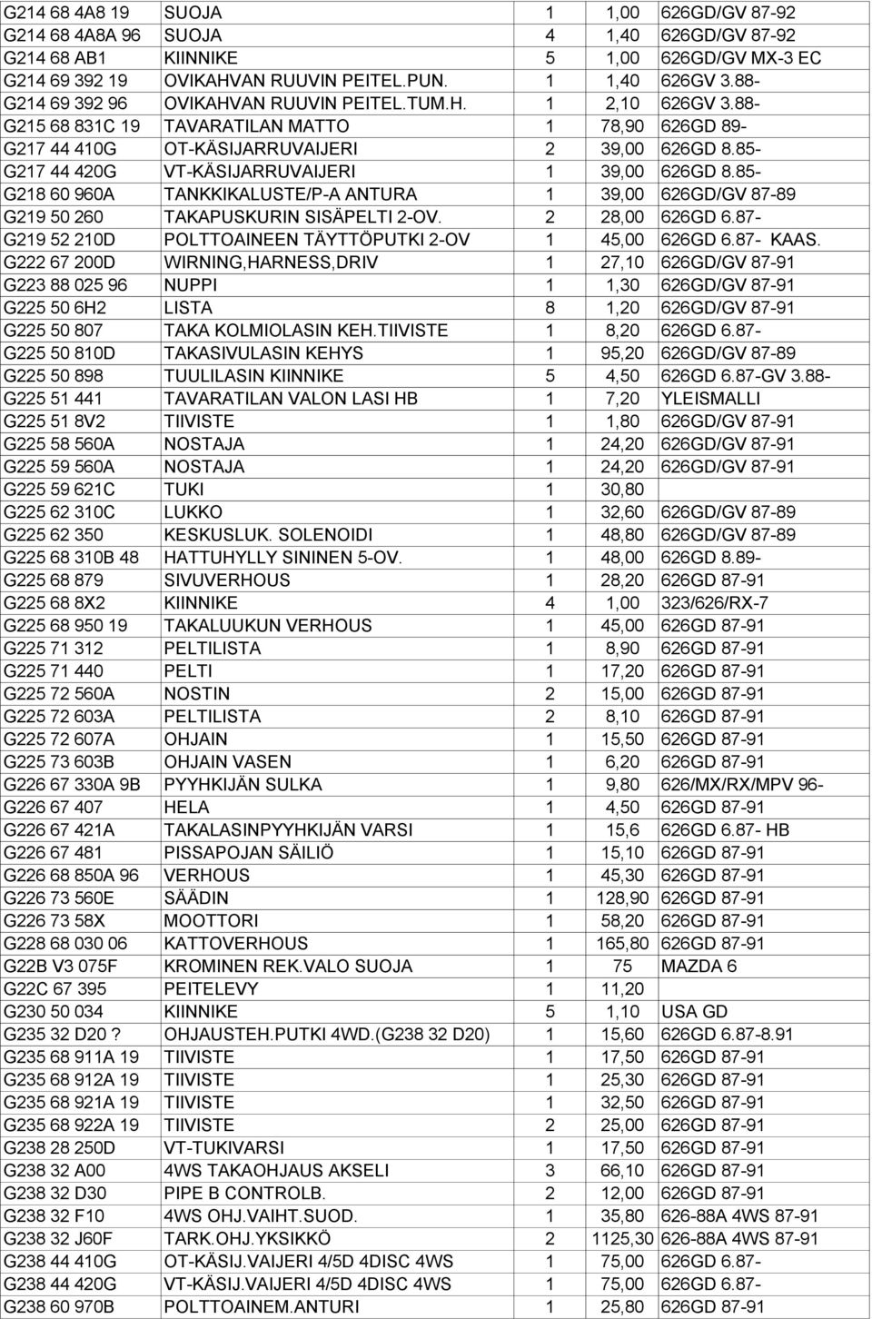 85- G217 44 420G VT-KÄSIJARRUVAIJERI 1 39,00 626GD 8.85- G218 60 960A TANKKIKALUSTE/P-A ANTURA 1 39,00 626GD/GV 87-89 G219 50 260 TAKAPUSKURIN SISÄPELTI 2-OV. 2 28,00 626GD 6.