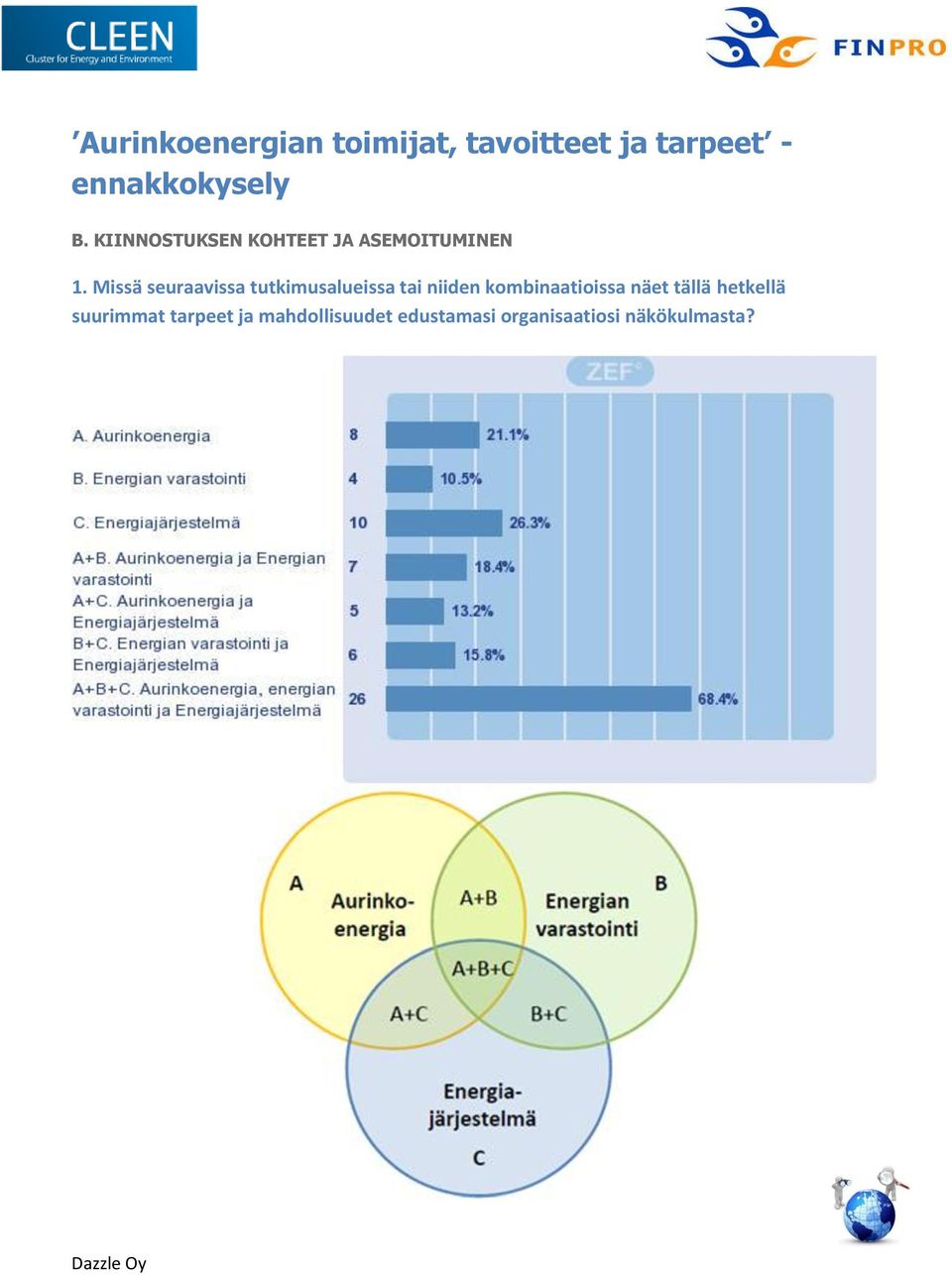 Missä seuraavissa tutkimusalueissa tai niiden kombinaatioissa näet