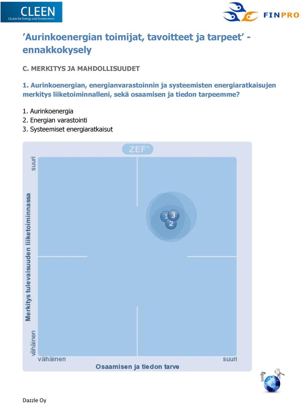 Aurinkoenergian, energianvarastoinnin ja systeemisten energiaratkaisujen