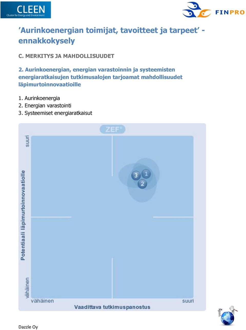 Aurinkoenergian, energian varastoinnin ja systeemisten energiaratkaisujen