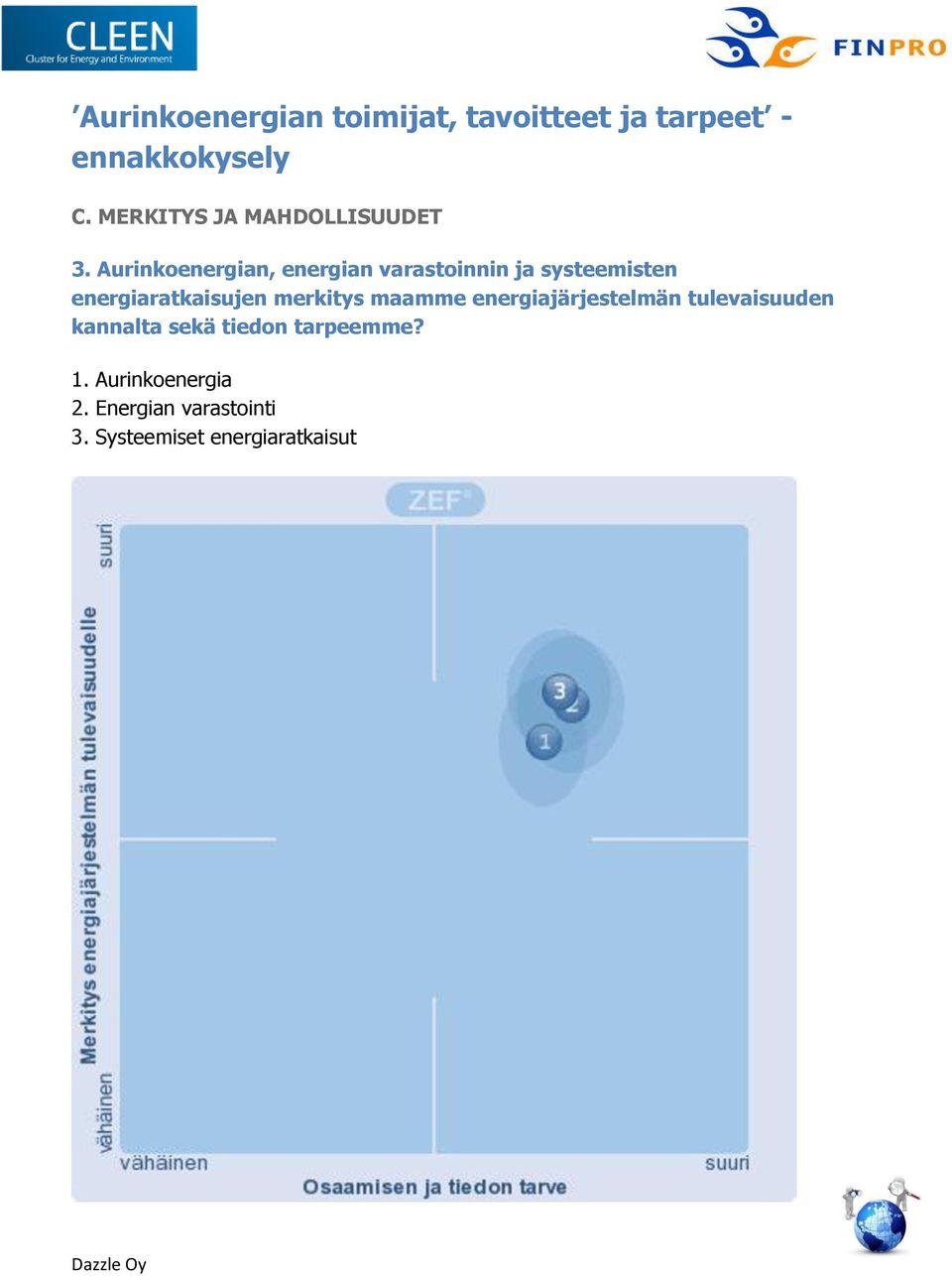 Aurinkoenergian, energian varastoinnin ja systeemisten energiaratkaisujen