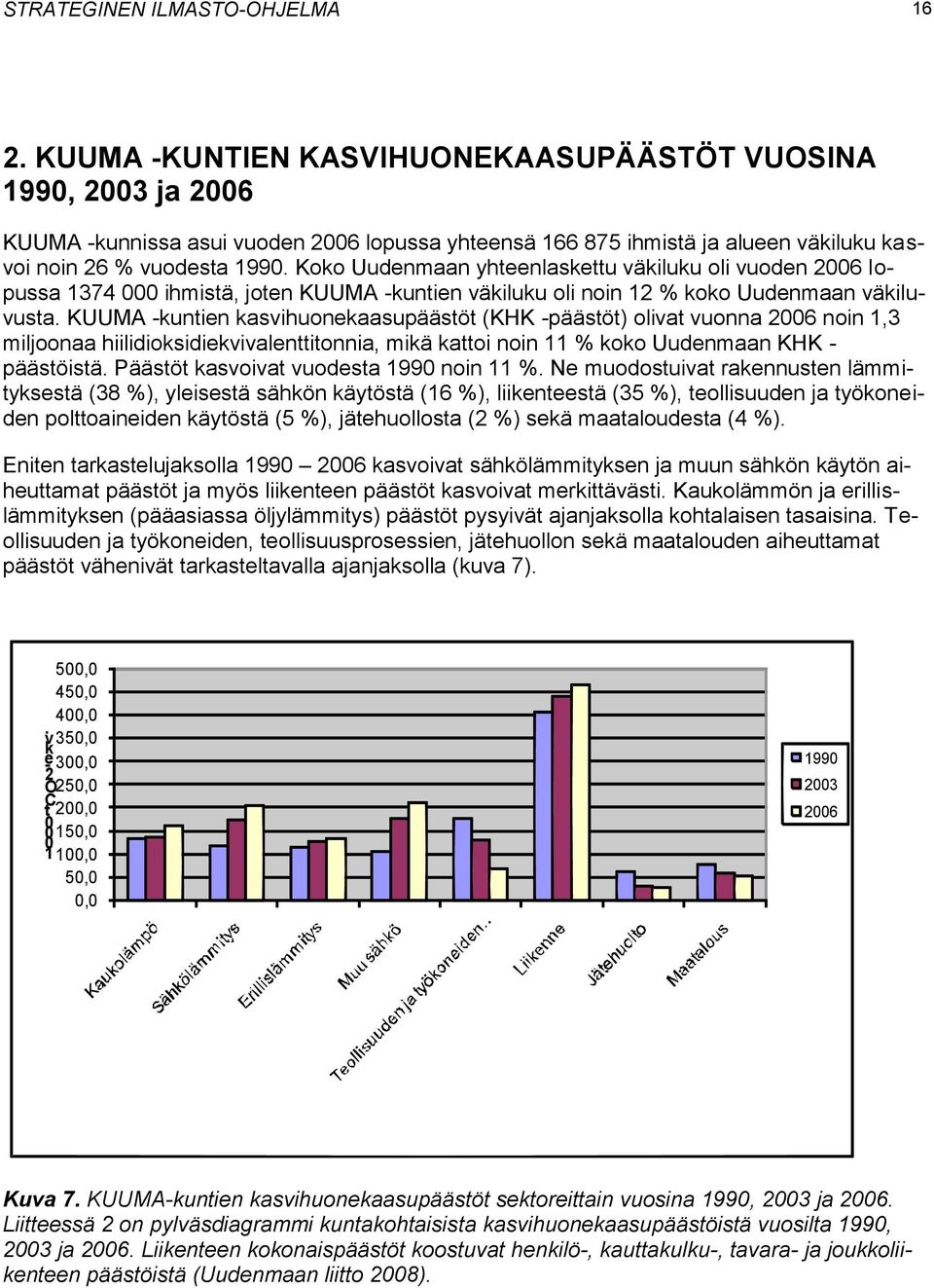 Koko Uudenmaan yhteenlaskettu väkiluku oli vuoden 2006 lopussa 1374 000 ihmistä, joten KUUMA -kuntien väkiluku oli noin 12 % koko Uudenmaan väkiluvusta.