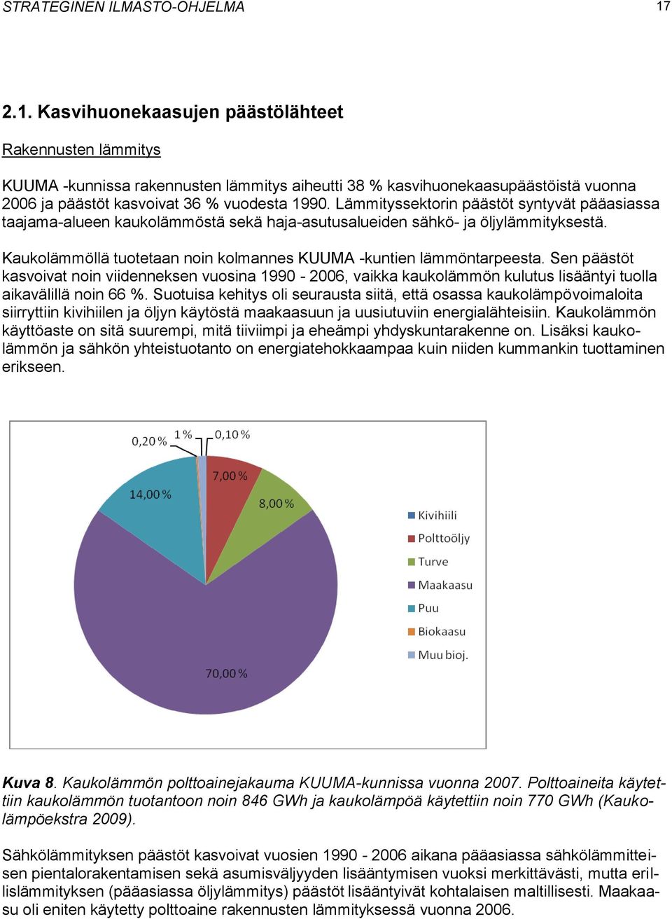 Lämmityssektorin päästöt syntyvät pääasiassa taajama-alueen kaukolämmöstä sekä haja-asutusalueiden sähkö- ja öljylämmityksestä. Kaukolämmöllä tuotetaan noin kolmannes KUUMA -kuntien lämmöntarpeesta.