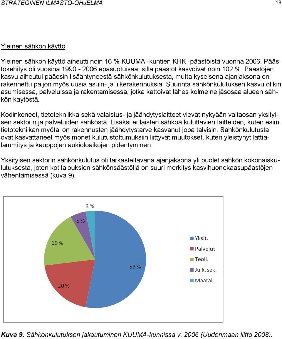 Päästöjen kasvu aiheutui pääosin lisääntyneestä sähkönkulutuksesta, mutta kyseisenä ajanjaksona on rakennettu paljon myös uusia asuin- ja liikerakennuksia.