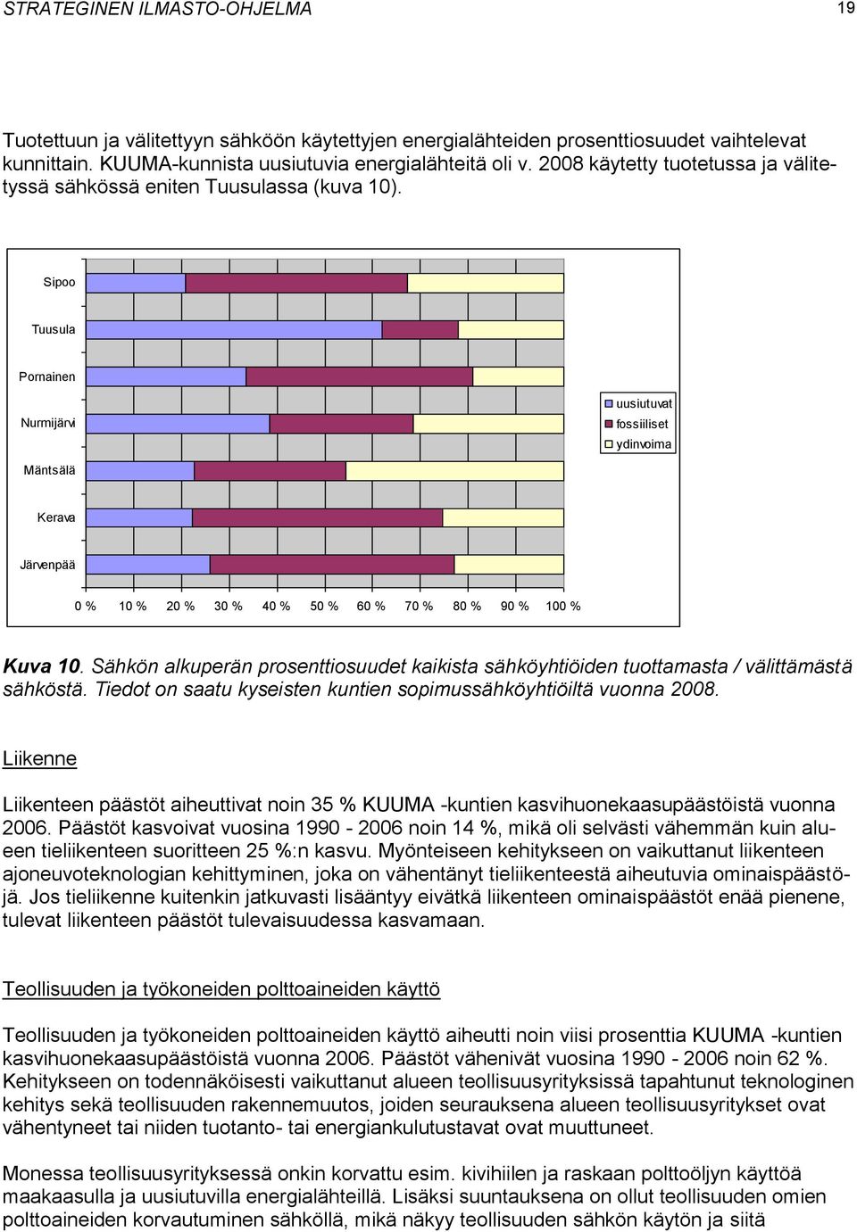 Sipoo Tuusula Pornainen Nurmijärvi uusiutuvat fossiiliset ydinvoima Mäntsälä Kerava Järvenpää 0 % 10 % 20 % 30 % 40 % 50 % 60 % 70 % 80 % 90 % 100 % Kuva 10.