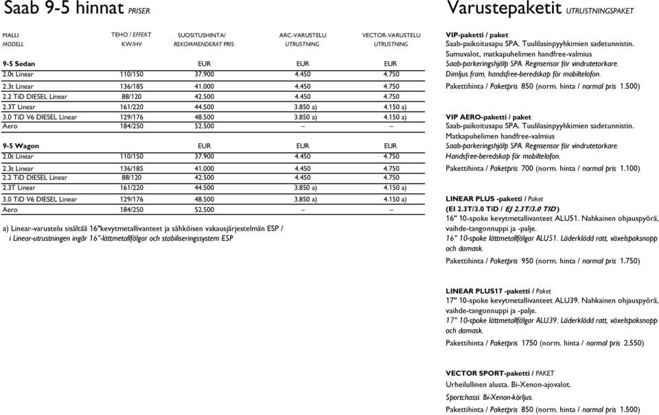 0t Linear 110/150 37.900 4.450 4.750 Dimljus fram, handsfree-beredskap för mobiltelofon. 2.3t Linear 136/185 41.000 4.450 4.750 Pakettihinta / Paketpris 850 (norm. hinta / normal pris 1.500) 2.