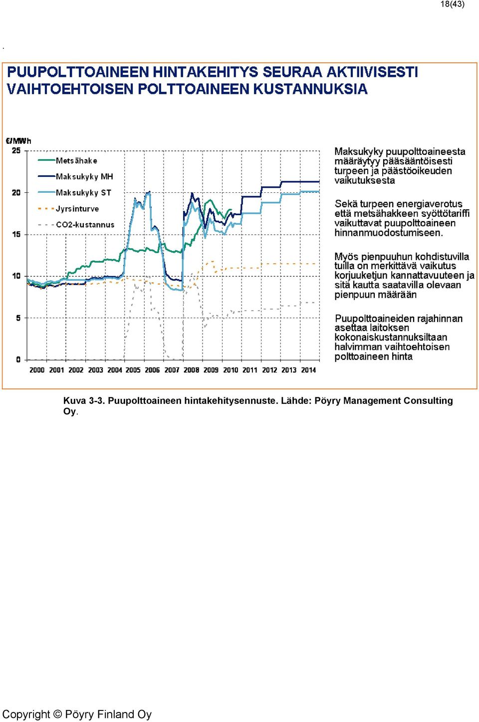 hintakehitysennuste.