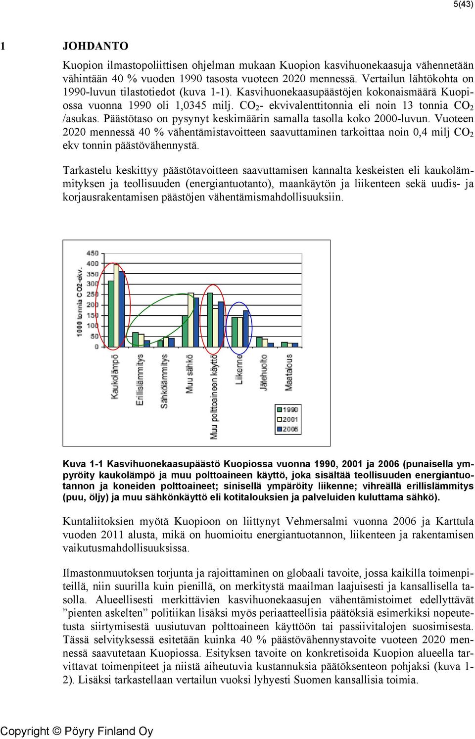 Päästötaso on pysynyt keskimäärin samalla tasolla koko 2000-luvun. Vuoteen 2020 mennessä 40 % vähentämistavoitteen saavuttaminen tarkoittaa noin 0,4 milj CO 2 ekv tonnin päästövähennystä.