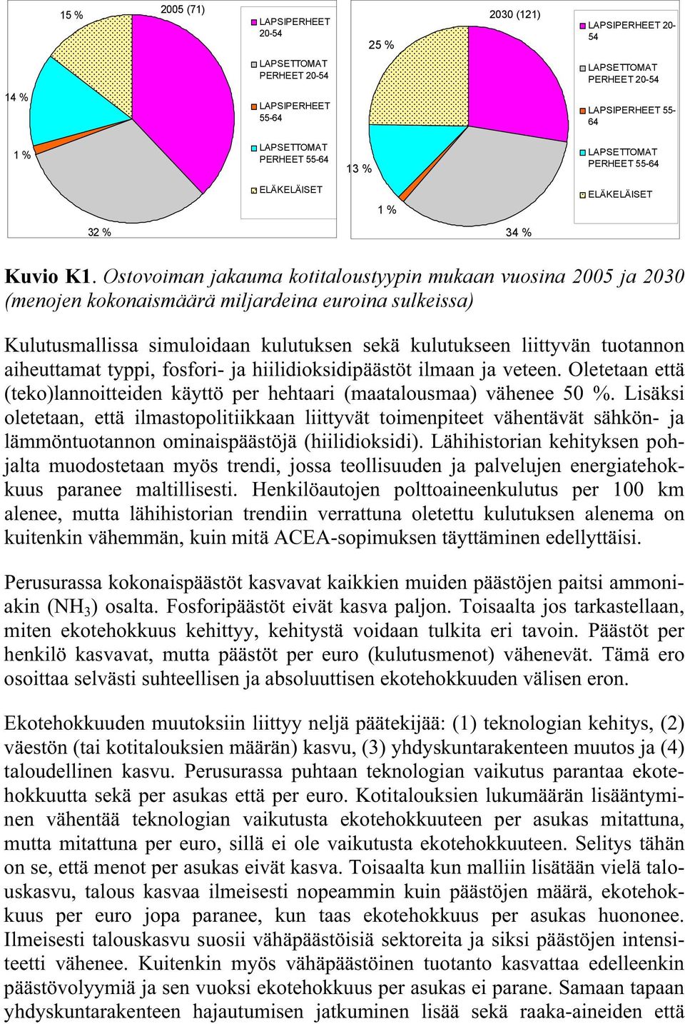 Ostovoiman jakauma kotitaloustyypin mukaan vuosina 2005 ja 2030 (menojen kokonaismäärä miljardeina euroina sulkeissa) Kulutusmallissa simuloidaan kulutuksen sekä kulutukseen liittyvän tuotannon