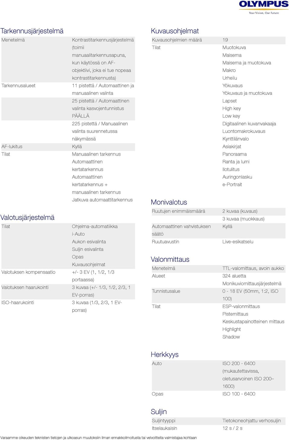manuaalinen tarkennus Jatkuva automaattitarkennus Valotusjärjestelmä Ohjelma-automatiikka i-auto Aukon esivalinta Suljin esivalinta Opas Kuvausohjelmat Valotuksen kompensaatio +/- 3 EV (1, 1/2, 1/3