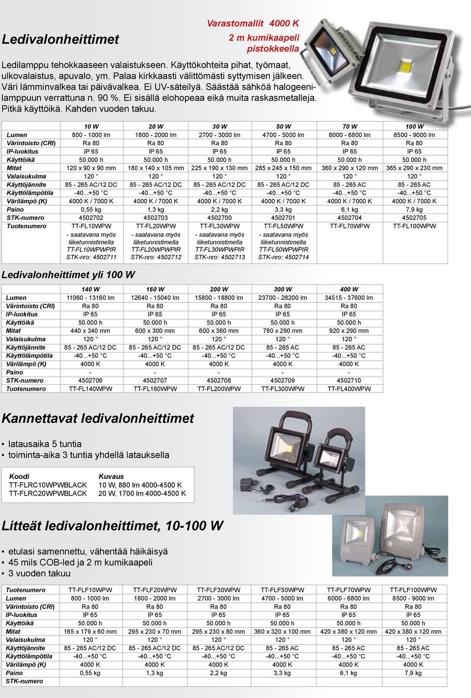 10 W 20 W 30 W 50 W 70 W 100 W Lumen 800-1000 lm 1800-2000 lm 2700-3000 lm 4700-5000 lm 6000-6800 lm 8500-9000 lm Värintoisto (CRI) Ra 80 Ra 80 Ra 80 Ra 80 Ra 80 Ra 80 IP-luokitus IP 65 IP 65 IP 65